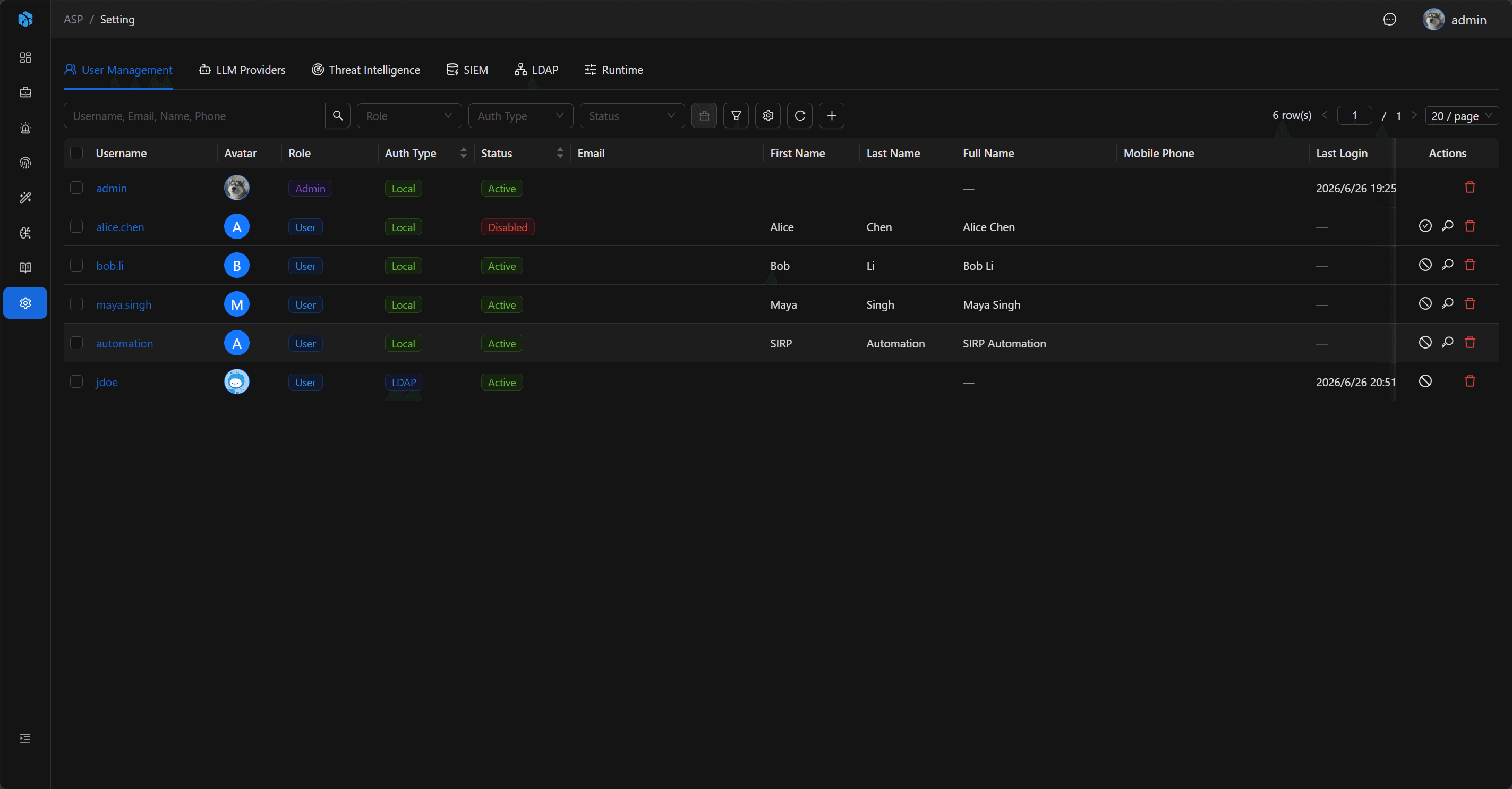 User Management List