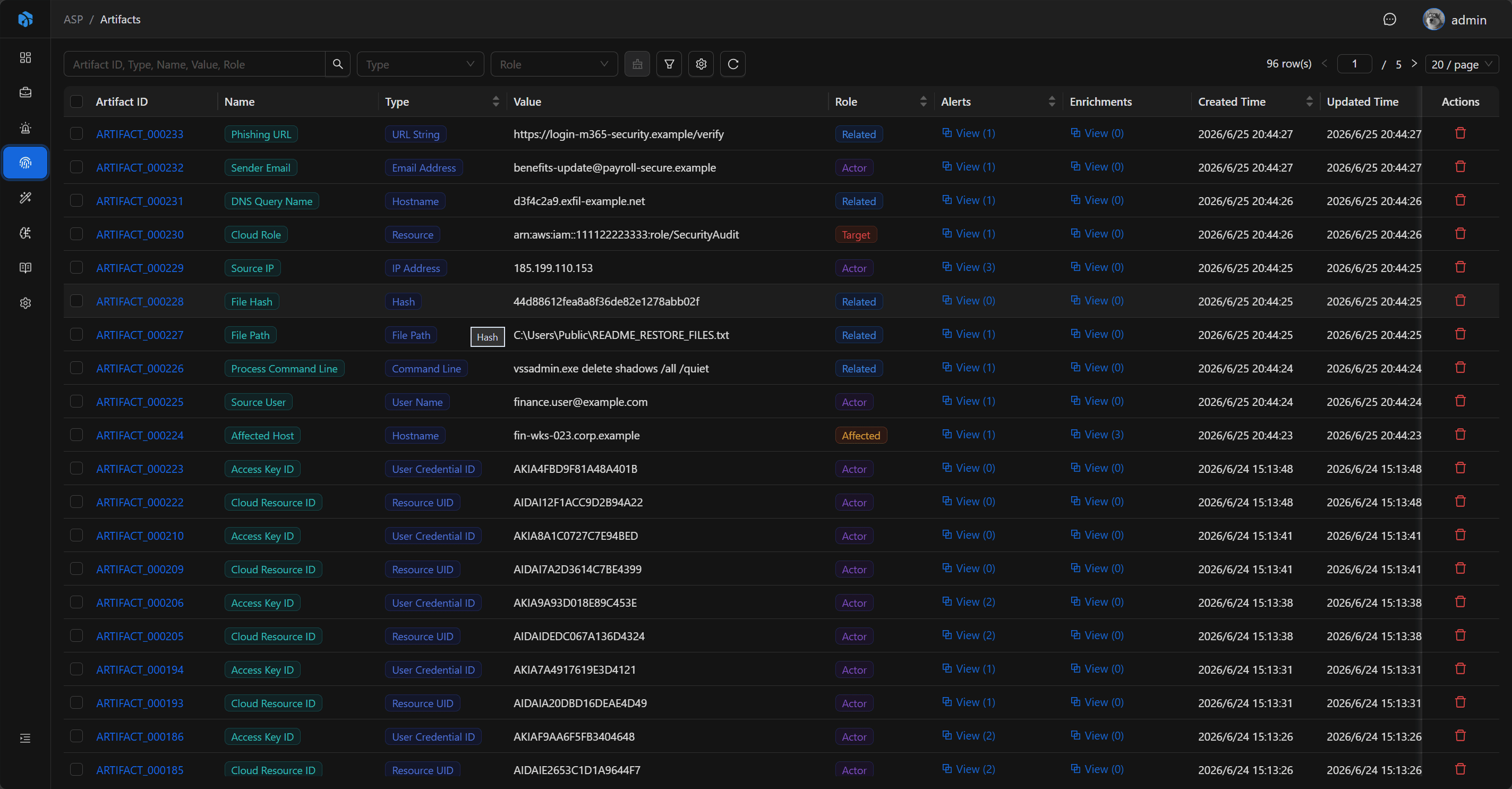 Artifact List
